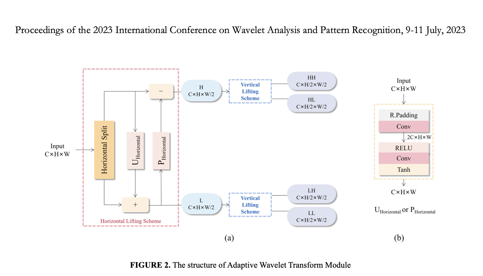 The Application of Texture Classification Network with Hybrid Adaptive Wavelet in Graves' Disease Ultrasound Diagnosis