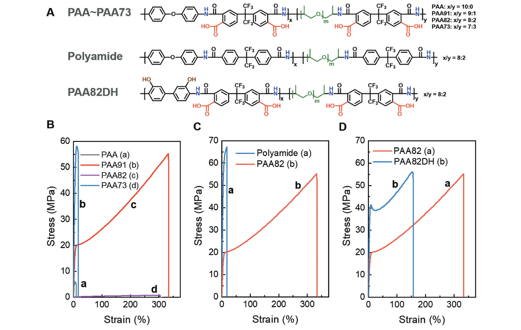 Highly Tough and Reliable Poly(Amic Acid) with Ballistic Impact-Resistance through Modulation of Hydrogen Bonding Interactions